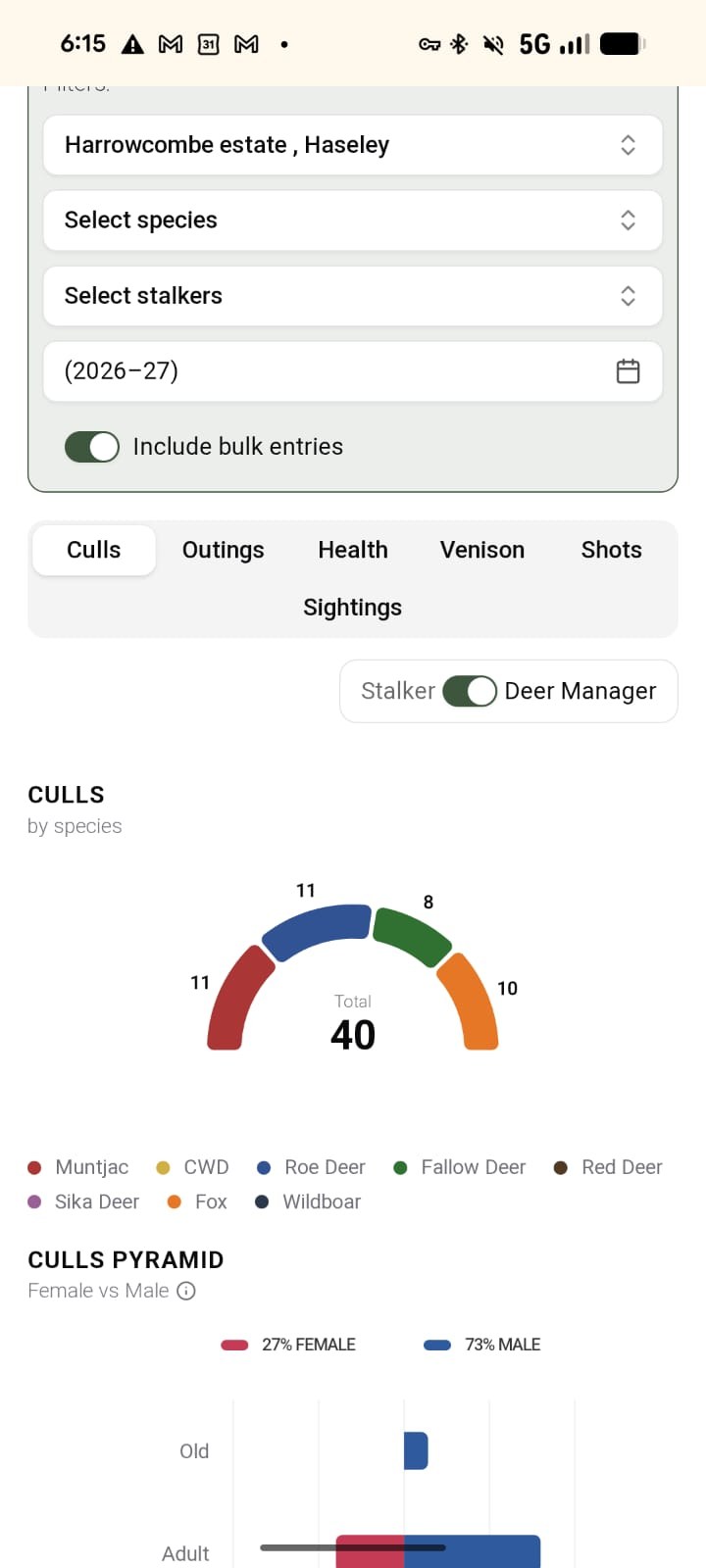 Culls statistics