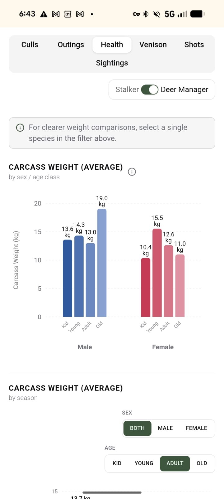 Health statistics