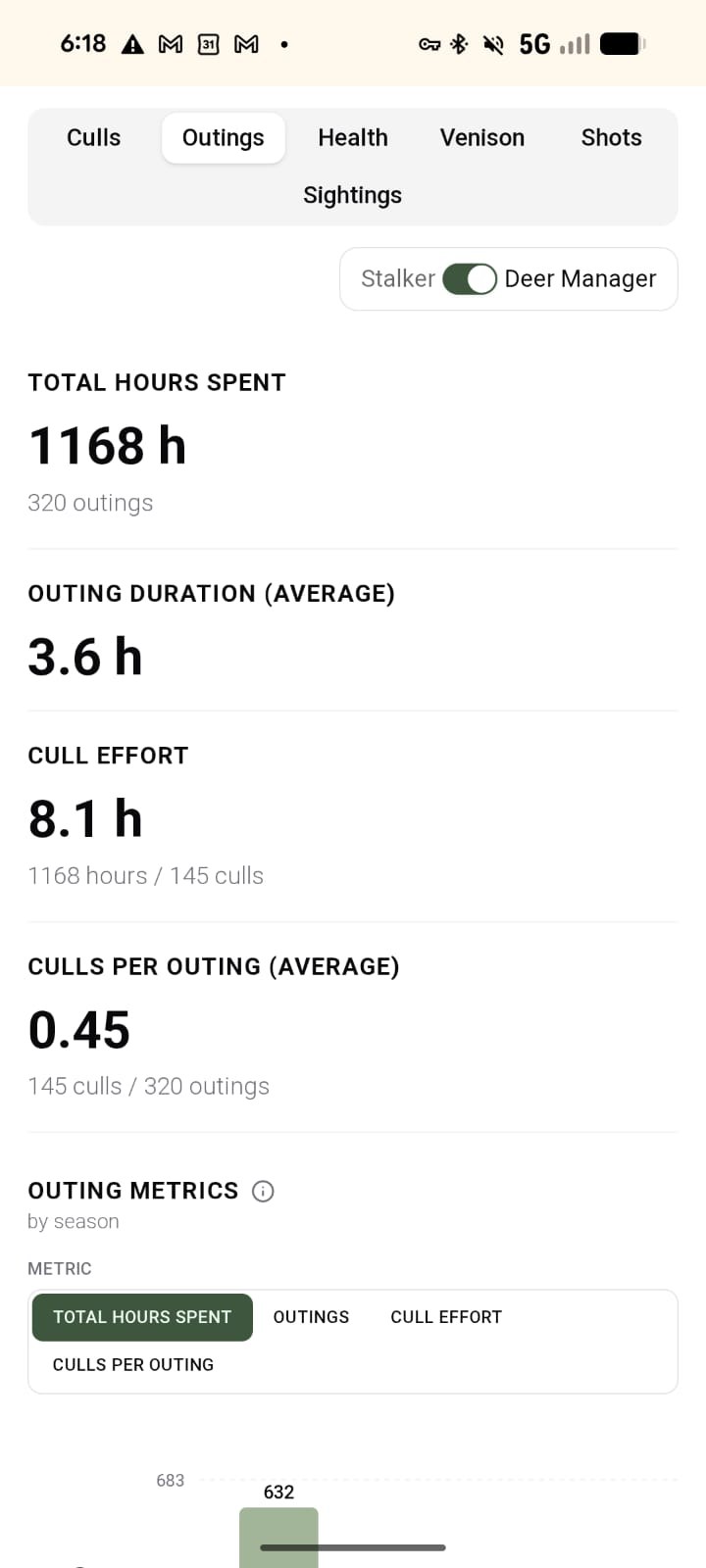 Outings statistics