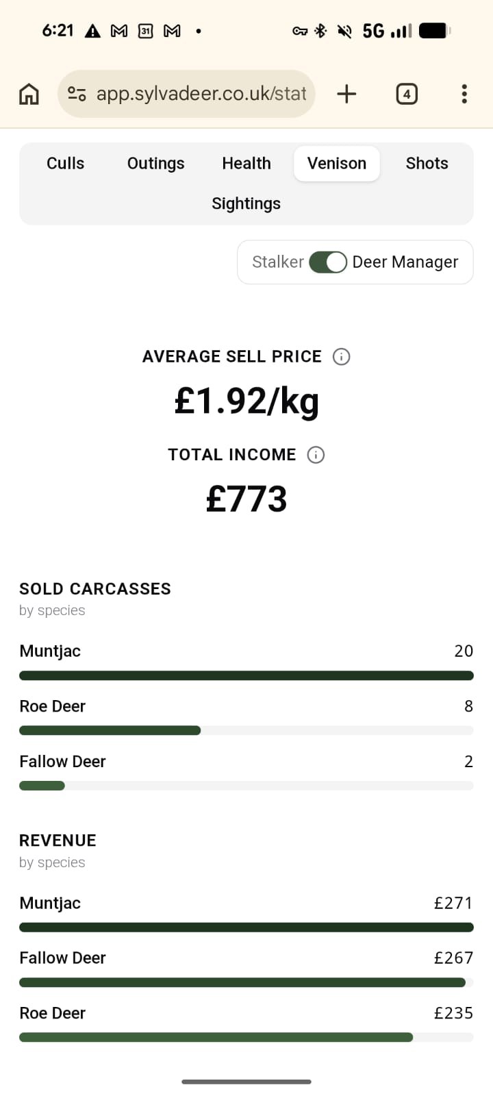 Venison statistics